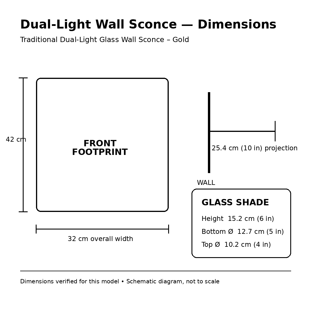 Traditional dual-light glass wall sconce dimensions: 42 × 32 cm, 25.4 cm projection, glass shade dimensions